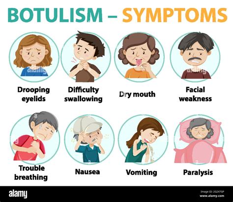 botulismus symptome mensch